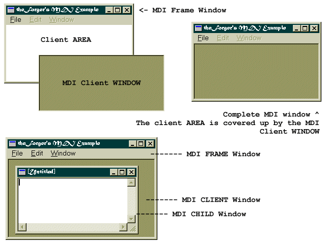 mdi_diagram.gif